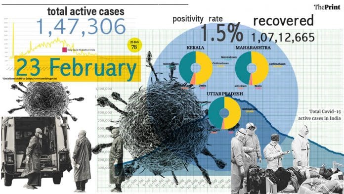 Illustration by Ramandeep Kaur | ThePrint