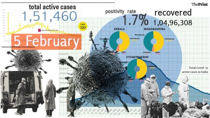 Illustration by Ramandeep Kaur | ThePrint