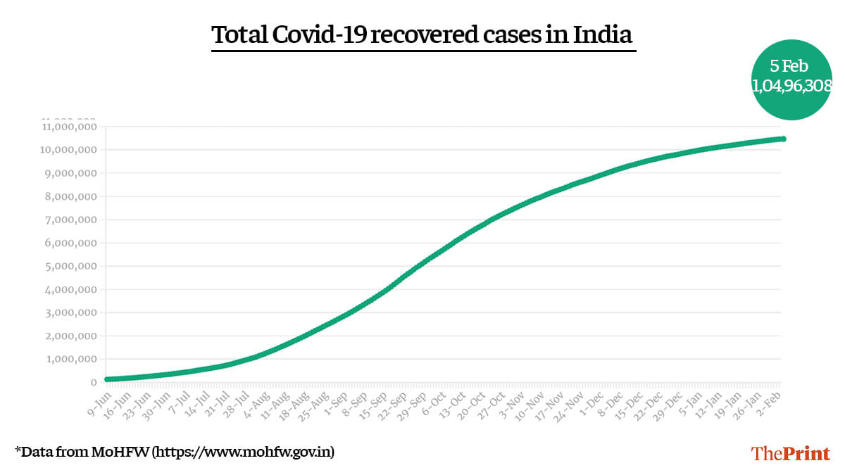 Graphic by Ramandeep Kaur | ThePrint