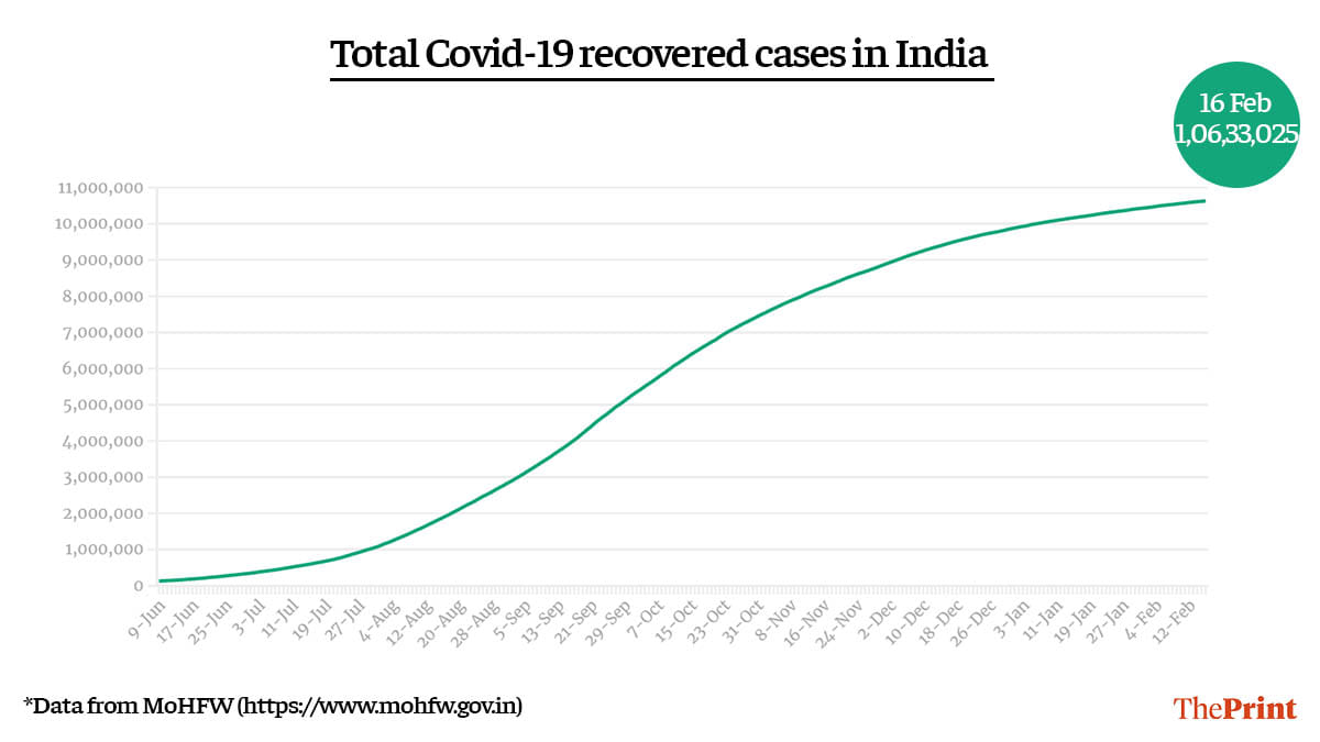 Graphic by Ramandeep Kaur | ThePrint
