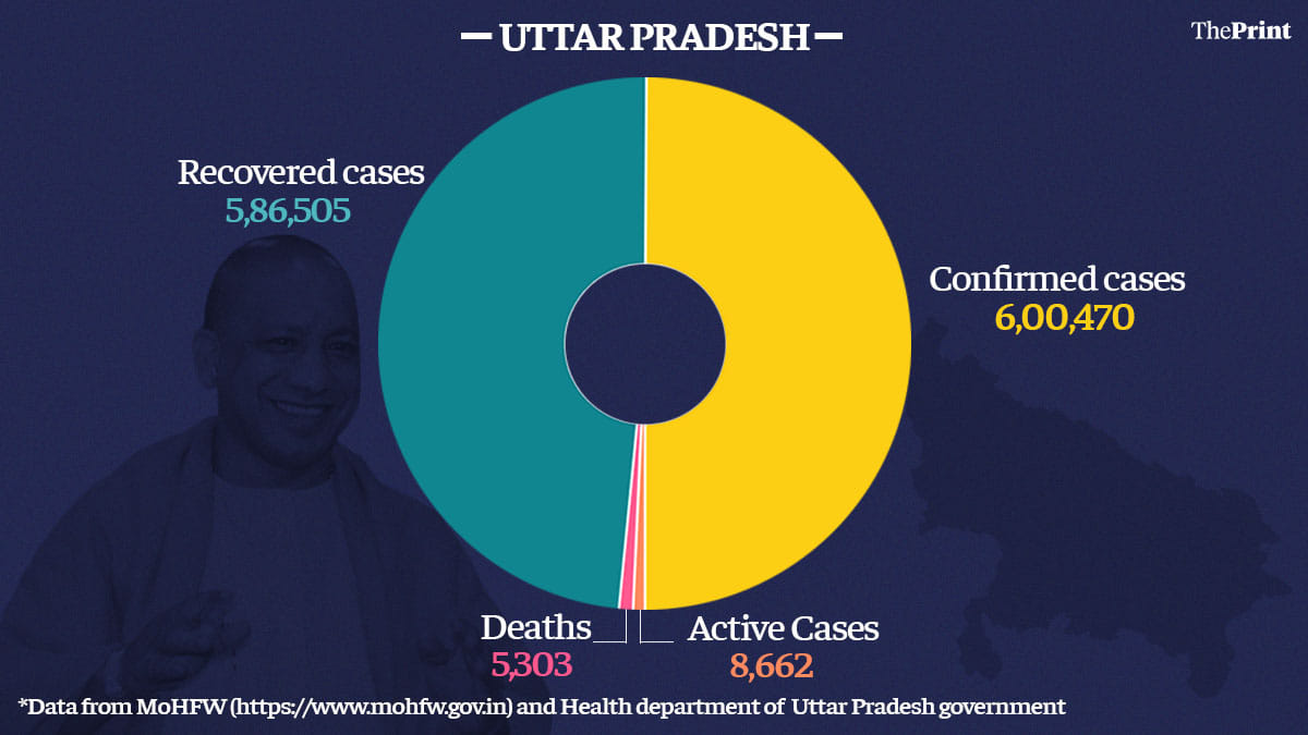 Graphic by Ramandeep Kaur | ThePrint