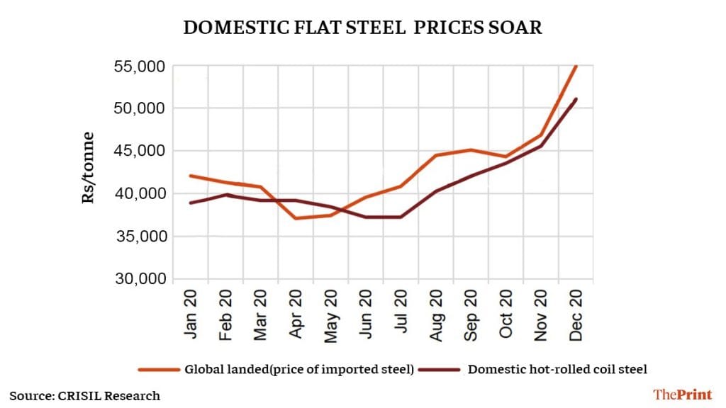 Infographic: Ramandeep Kaur | ThePrint