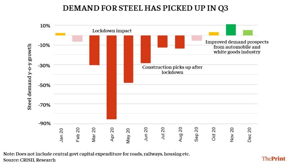 Infographic: Ramandeep Kaur | ThePrint