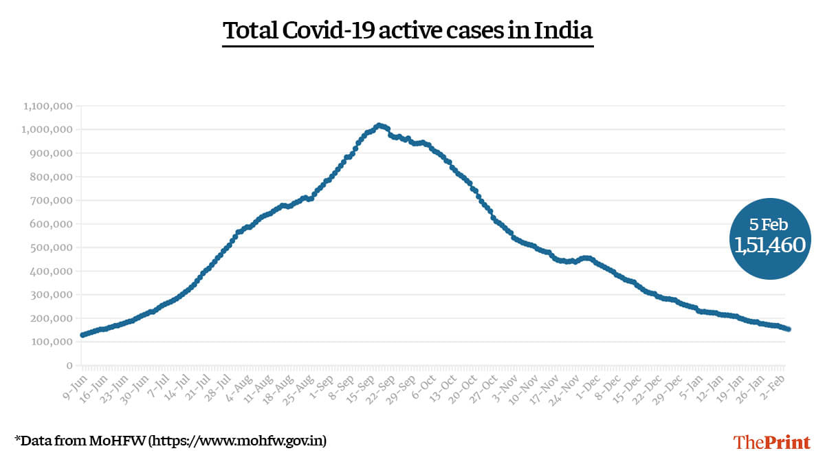 Graphic by Ramandeep Kaur | ThePrint