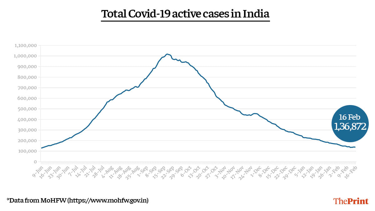 Graphic by Ramandeep Kaur | ThePrint