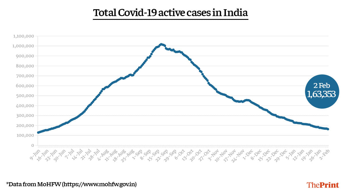 Graphic by Ramandeep Kaur | ThePrint