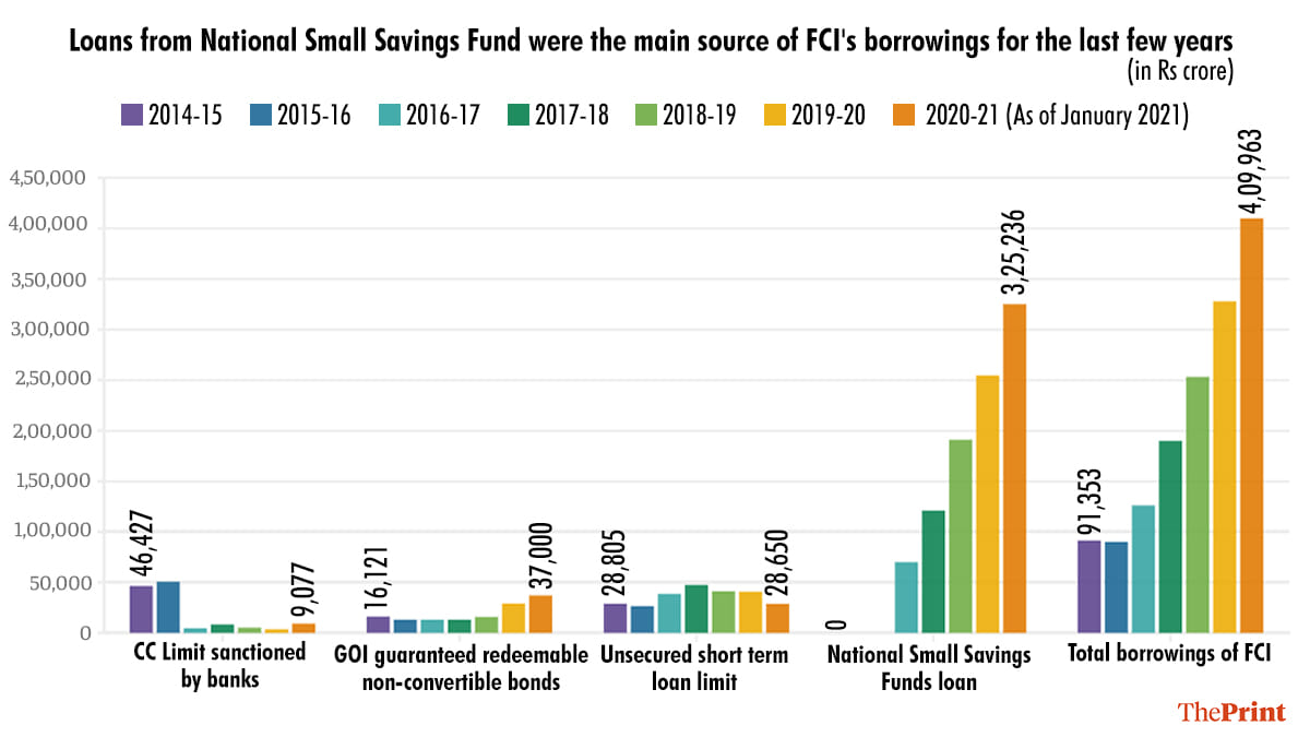 Graphic: Ramandeep Kaur/ThePrint