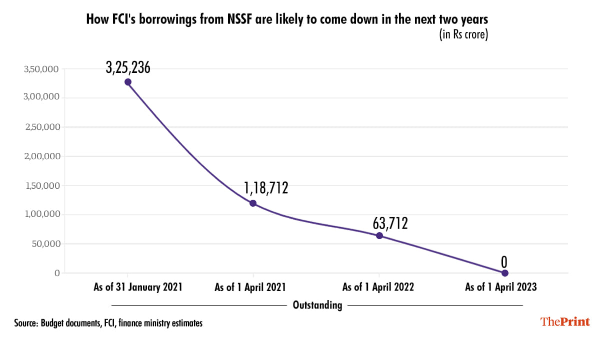 Graphic: Ramandeep Kaur/ThePrint