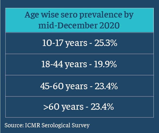 Graphic: Ramandeep Kaur/ThePrint