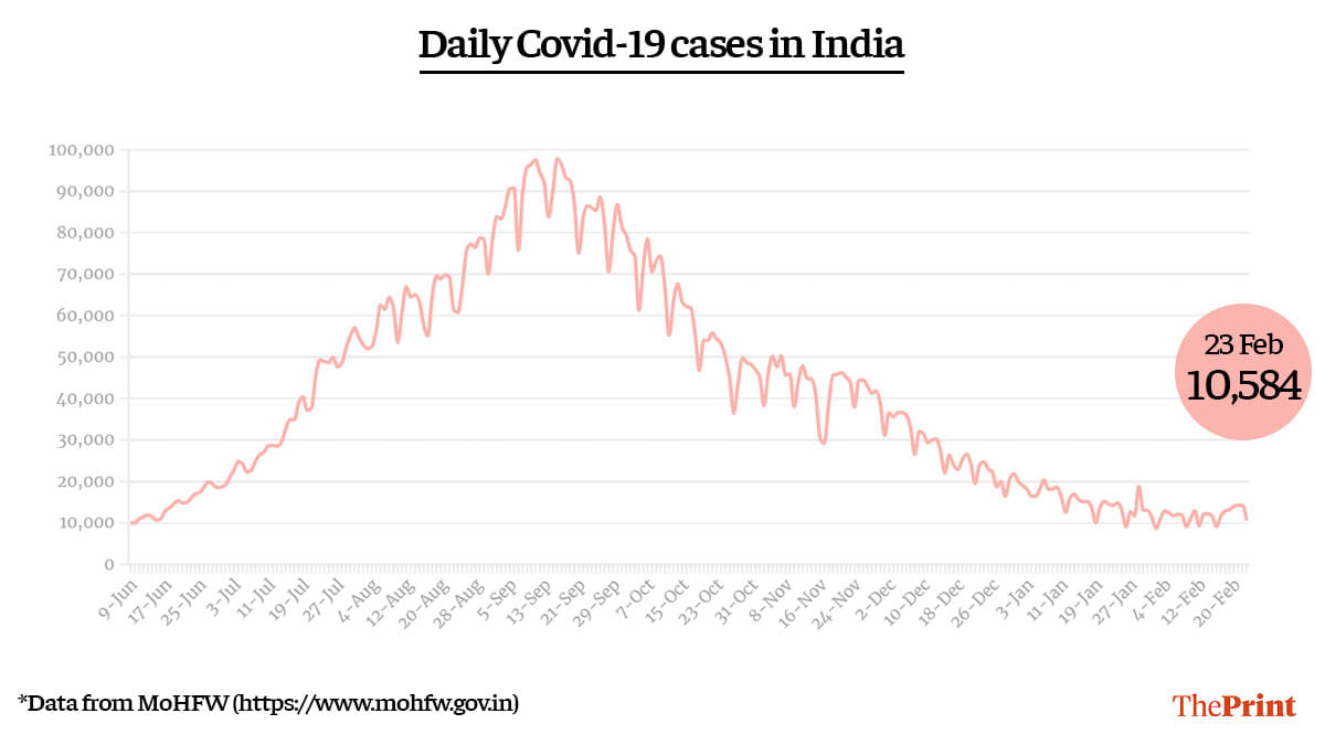 Graphic by Ramandeep Kaur | ThePrint