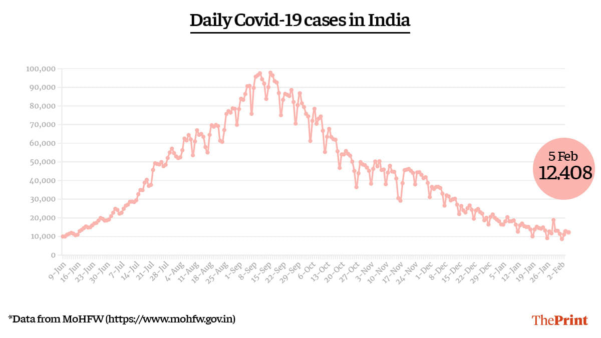 Graphic by Ramandeep Kaur | ThePrint