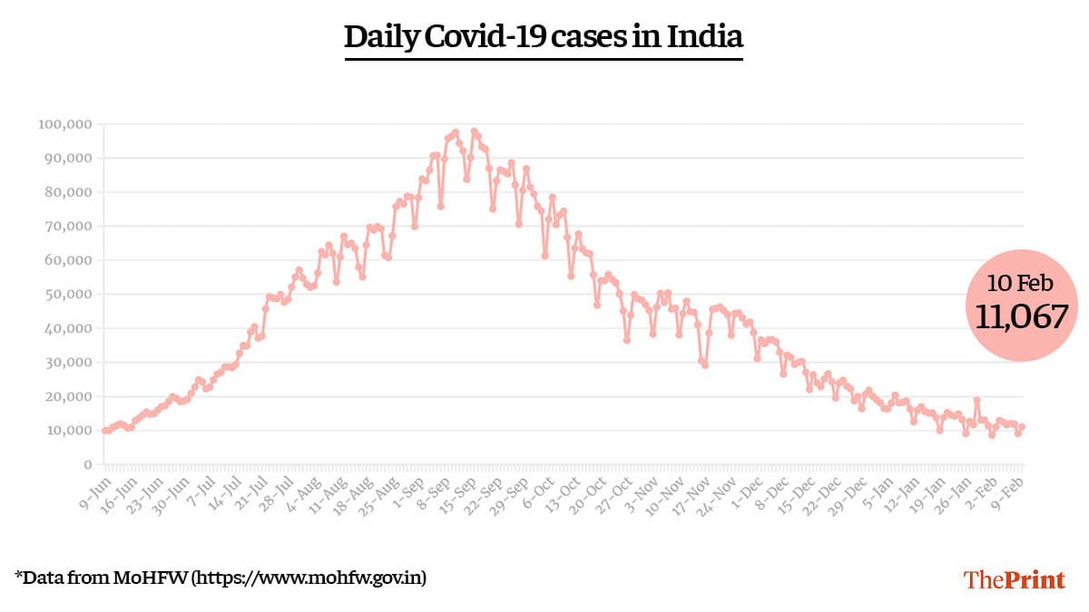 Graphic by Ramandeep Kaur | ThePrint