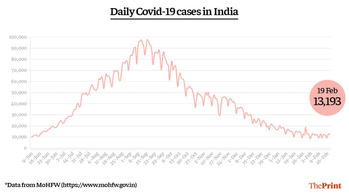 Graphic by Ramandeep Kaur | ThePrint
