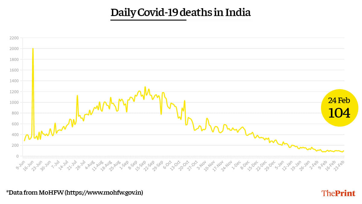 Graphic by Ramandeep Kaur | ThePrint