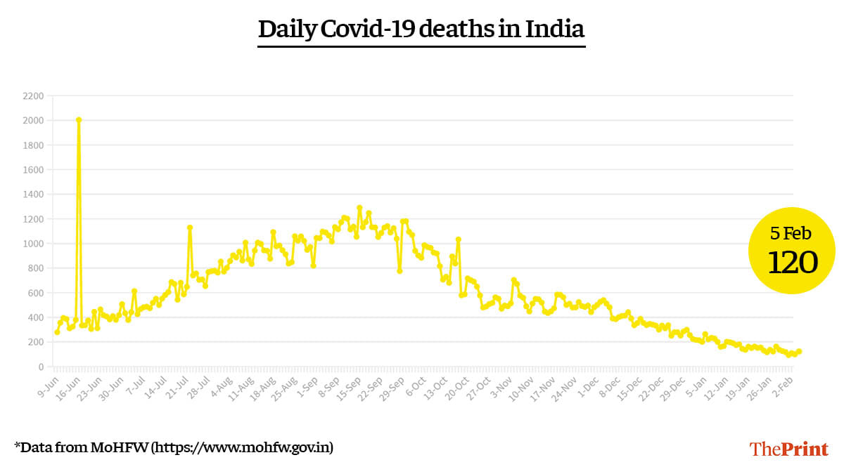 Graphic by Ramandeep Kaur | ThePrint