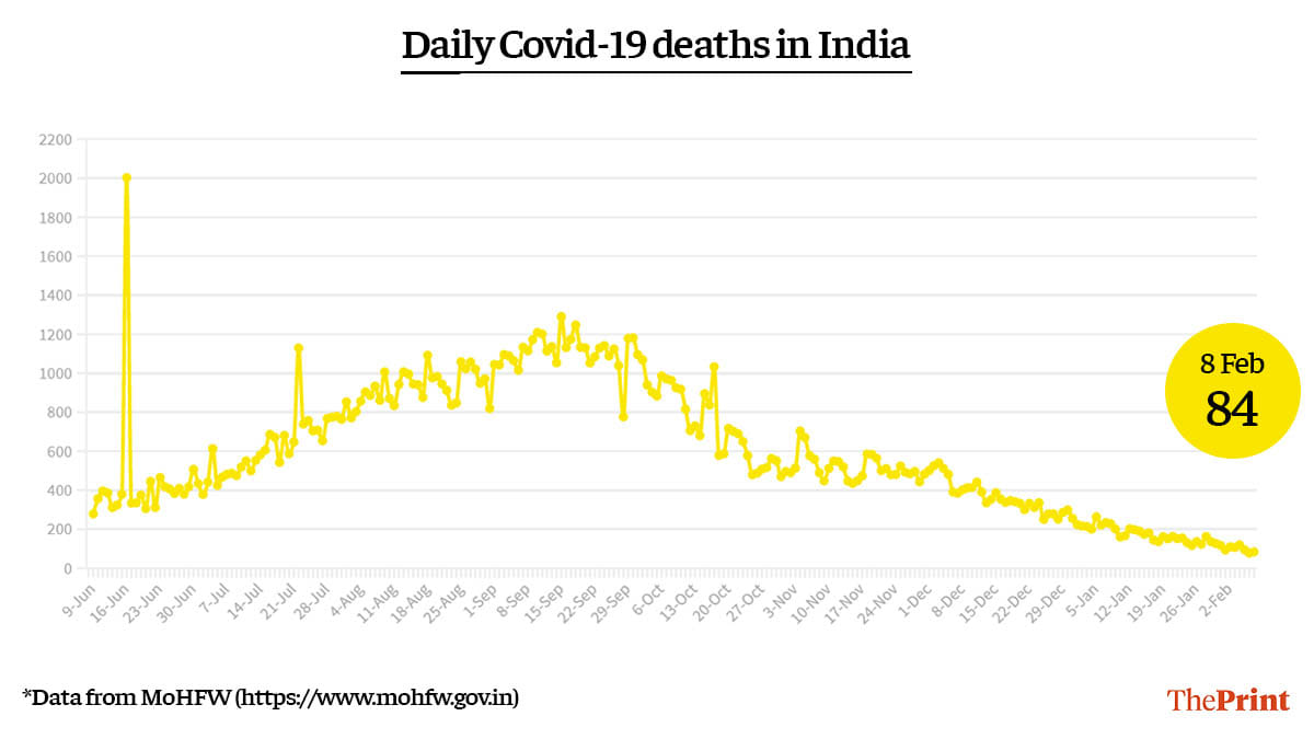 Graphic by Ramandeep Kaur | ThePrint