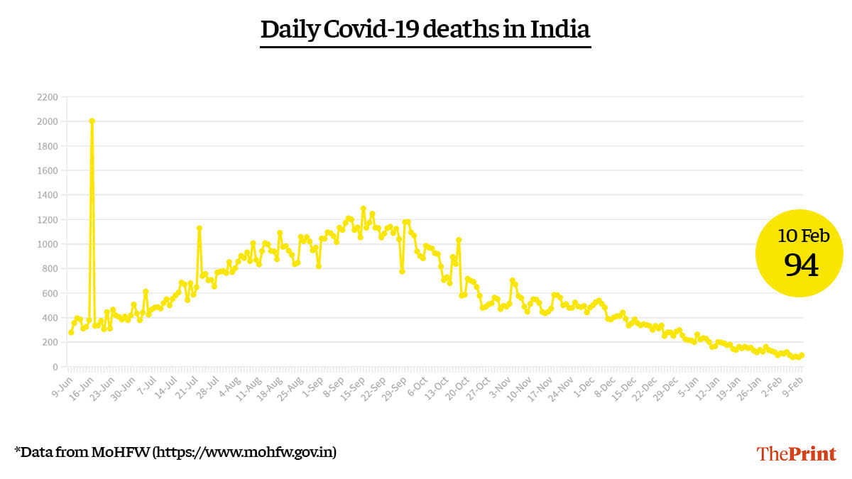 Graphic by Ramandeep Kaur | ThePrint