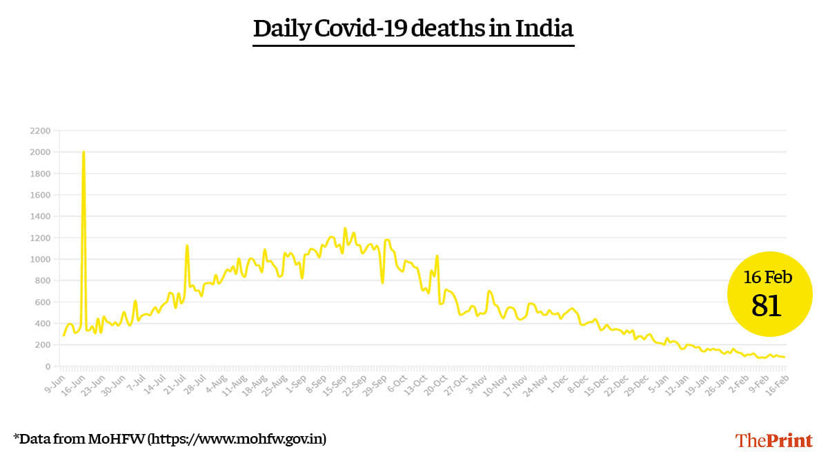 Graphic by Ramandeep Kaur | ThePrint