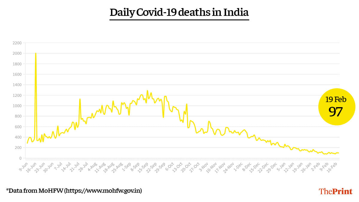 Graphic by Ramandeep Kaur | ThePrint