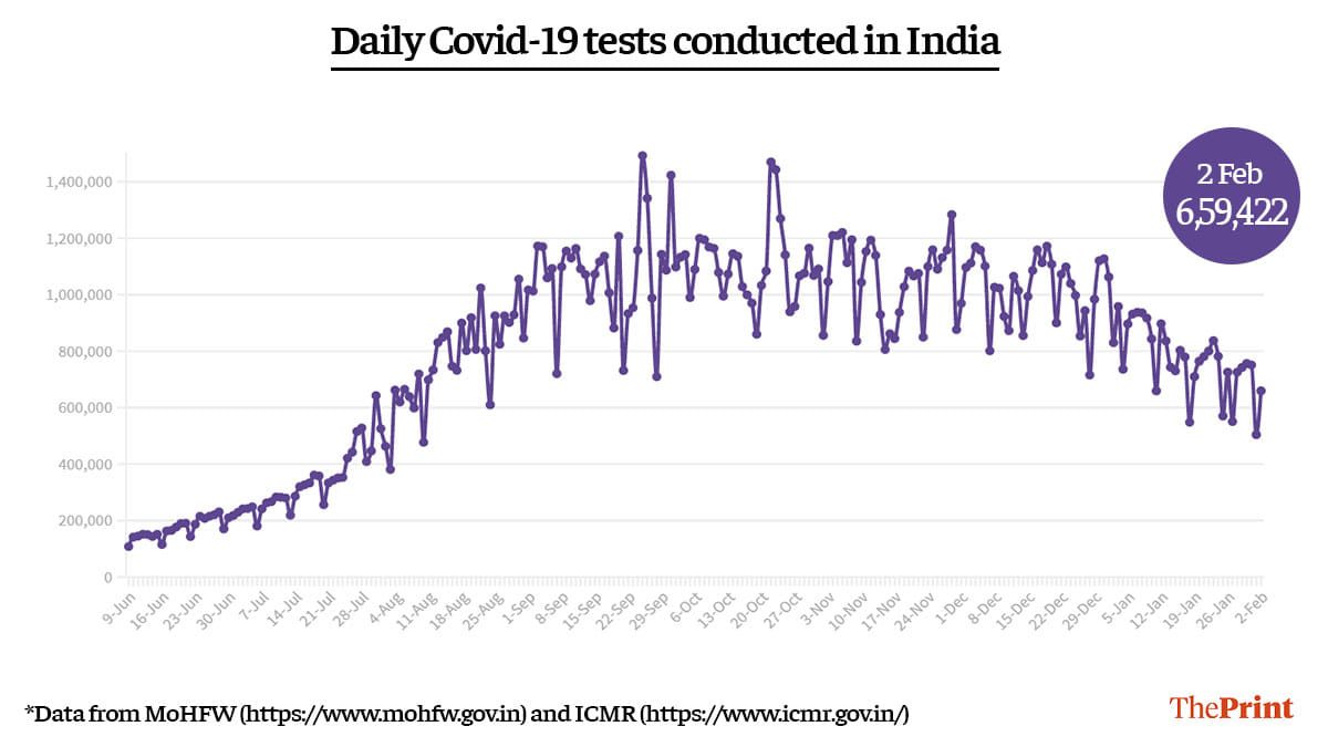 Graphic by Ramandeep Kaur | ThePrint