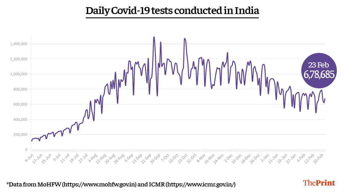 Graphic by Ramandeep Kaur | ThePrint