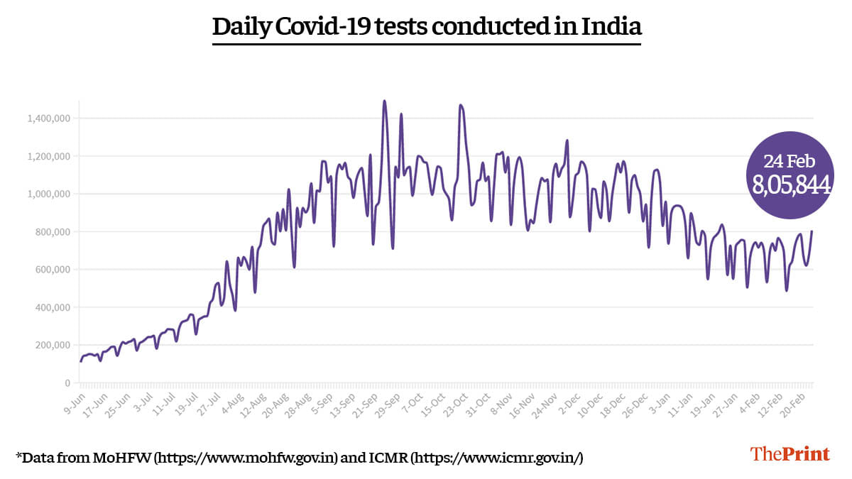 Graphic by Ramandeep Kaur | ThePrint