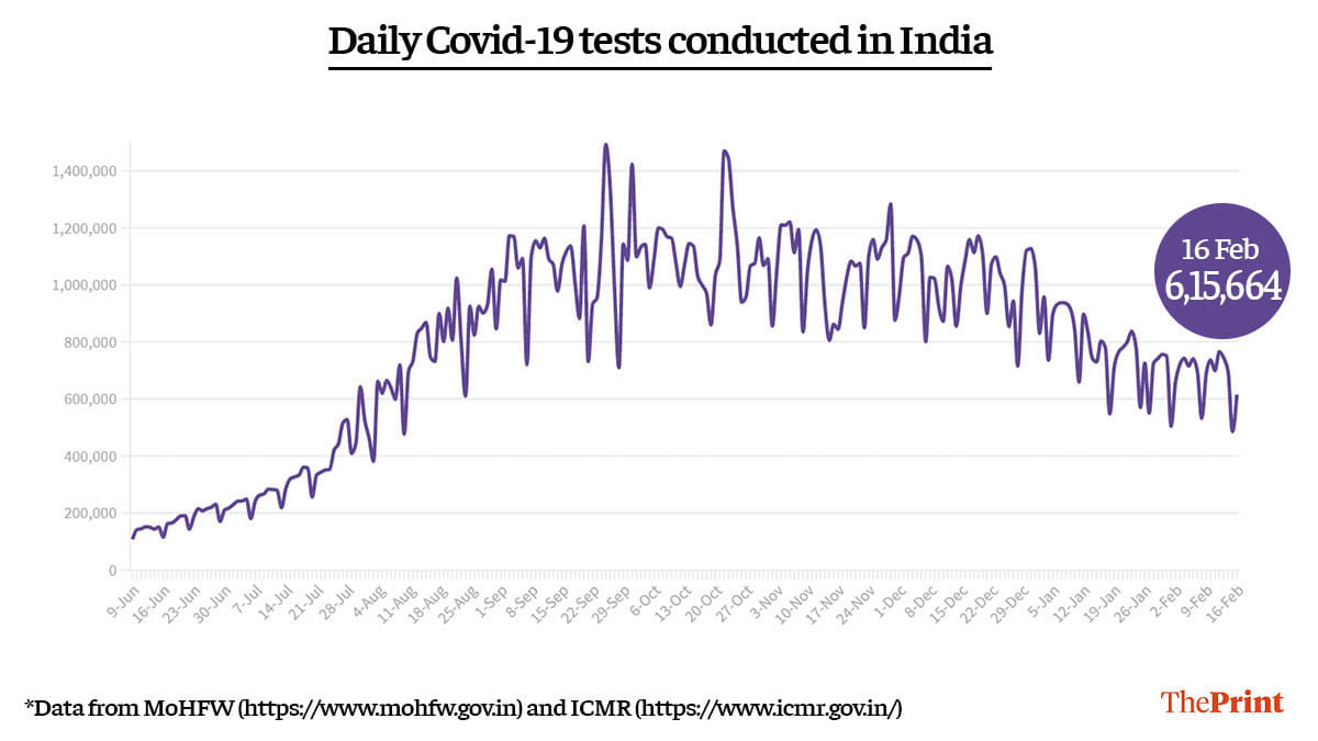 Graphic by Ramandeep Kaur | ThePrint