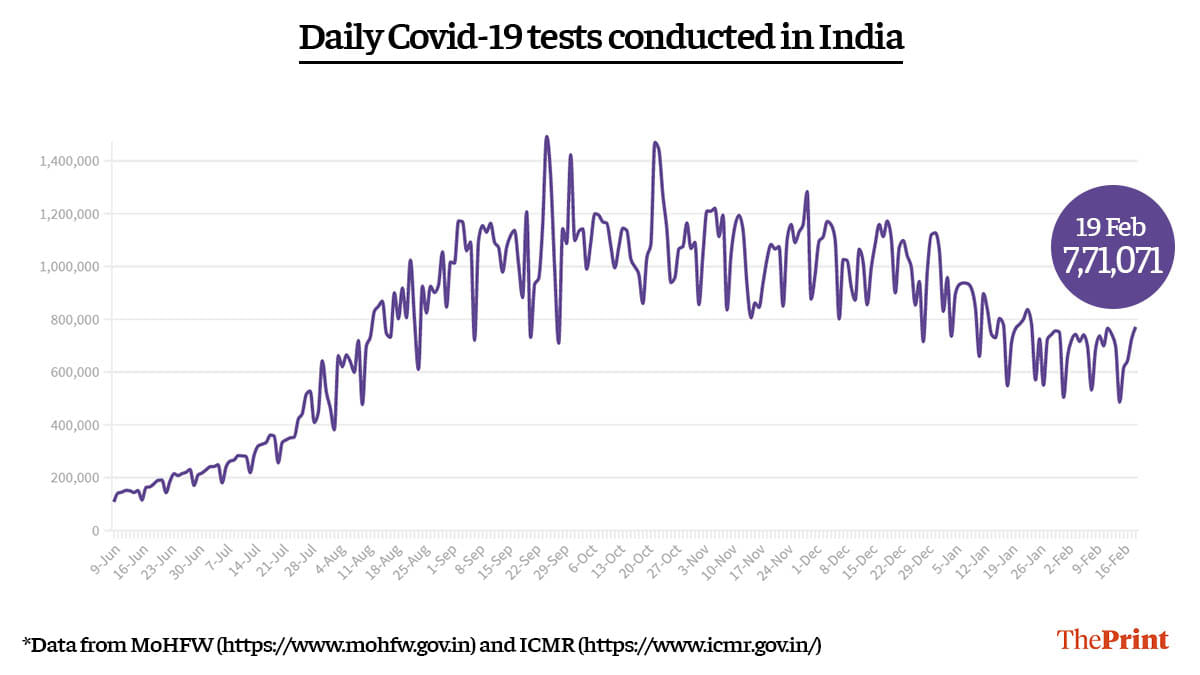Graphic by Ramandeep Kaur | ThePrint