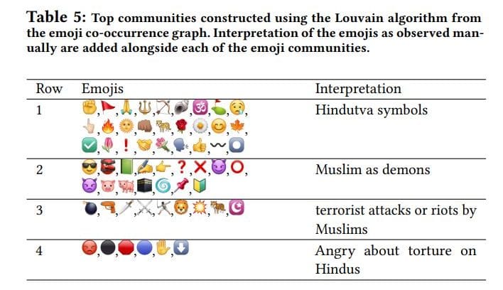 A screenshot of one of the tables included in the study