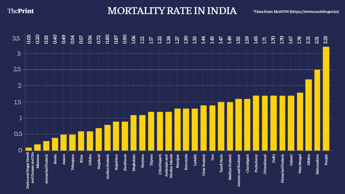 Graphic by Ramandeep Kaur | ThePrint
