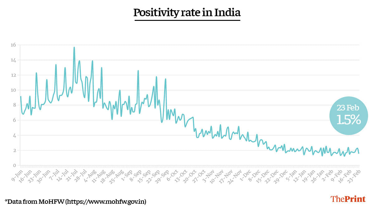 Graphic by Ramandeep Kaur | ThePrint
