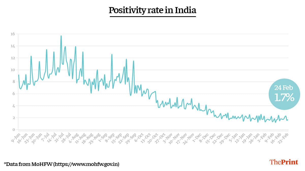 Graphic by Ramandeep Kaur | ThePrint