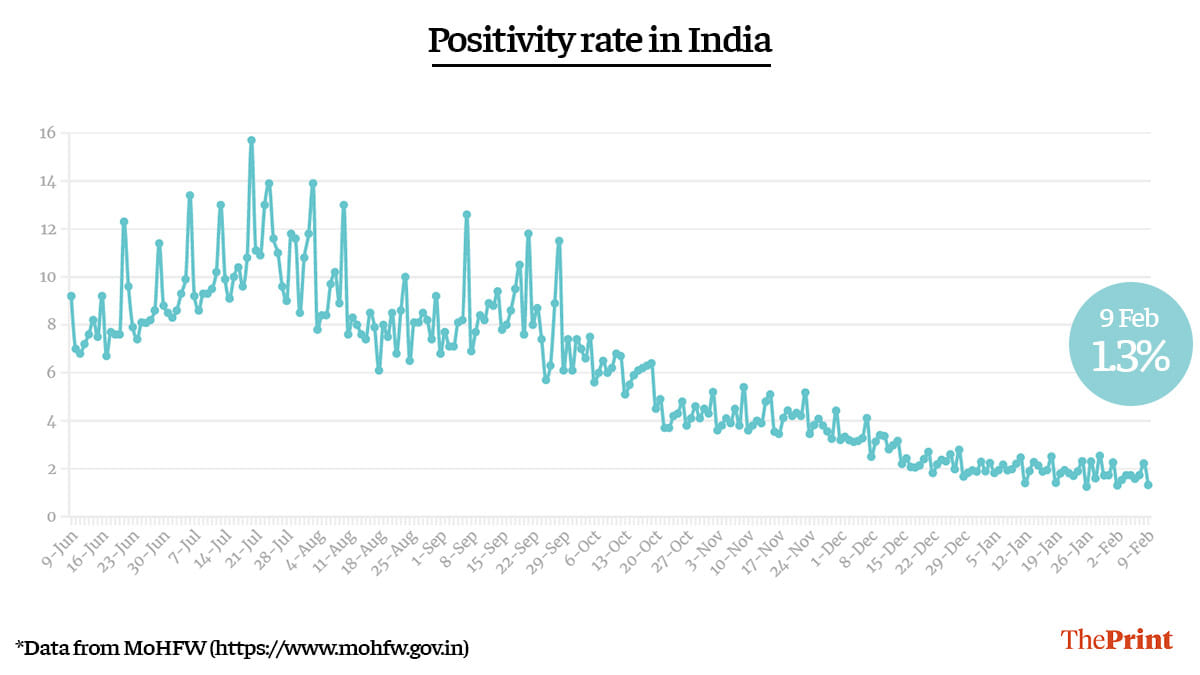 Graphic by Ramandeep Kaur | ThePrint