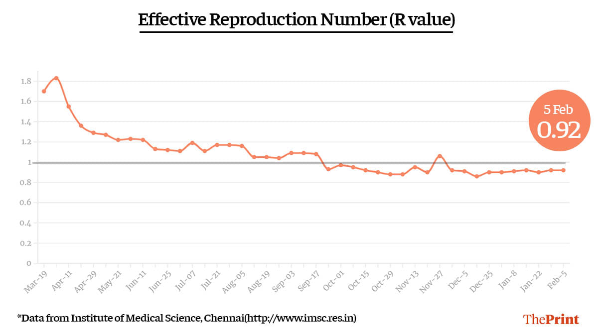 Graphic by Ramandeep Kaur | ThePrint