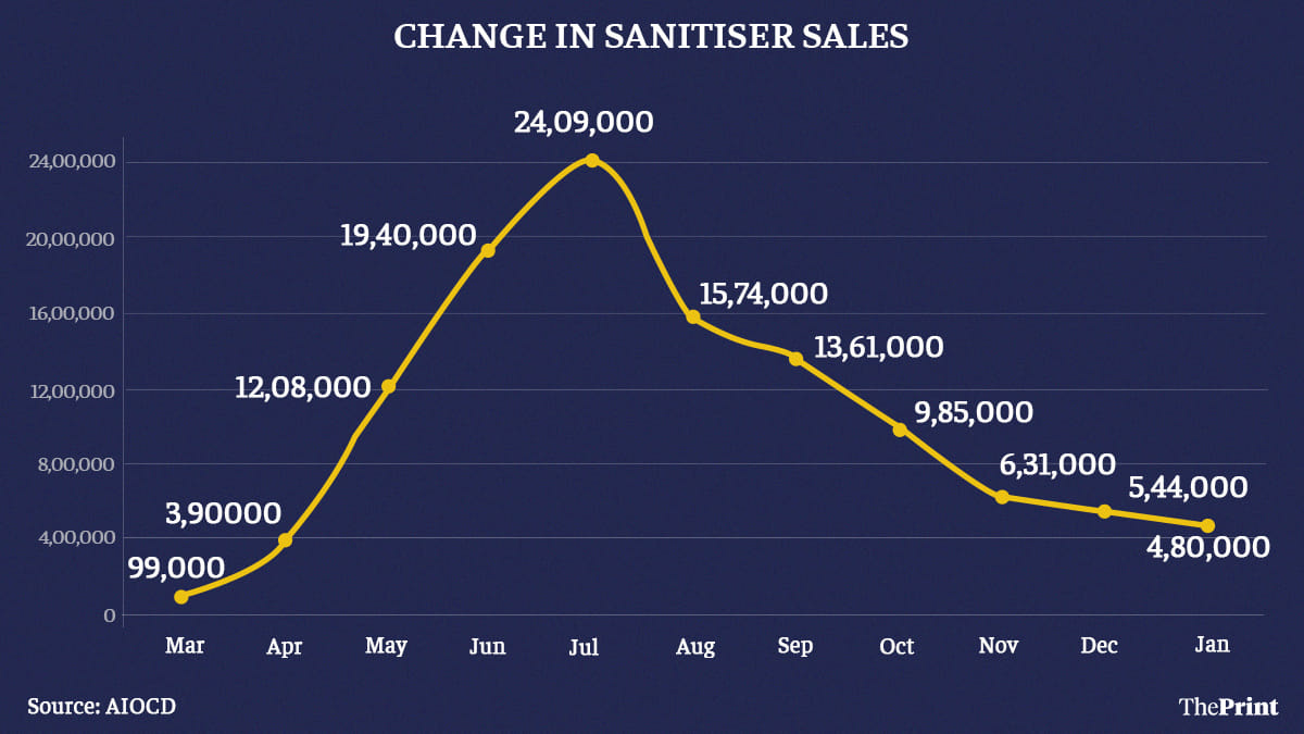 By Ramandeep Kaur | ThePrint