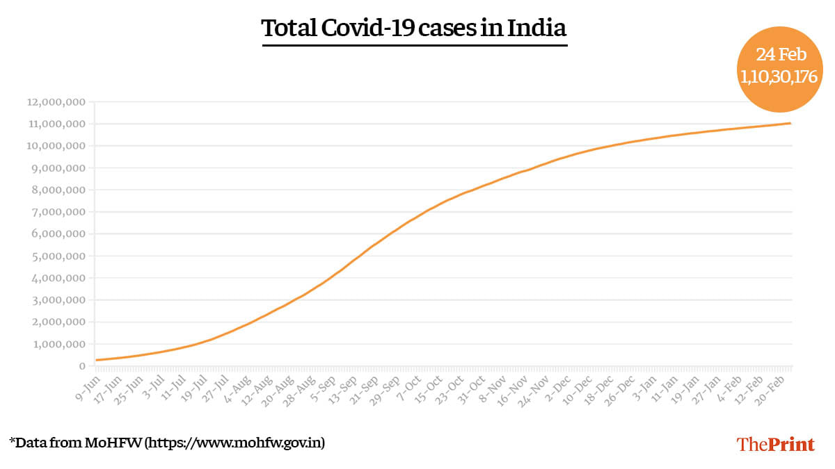 Graphic by Ramandeep Kaur | ThePrint
