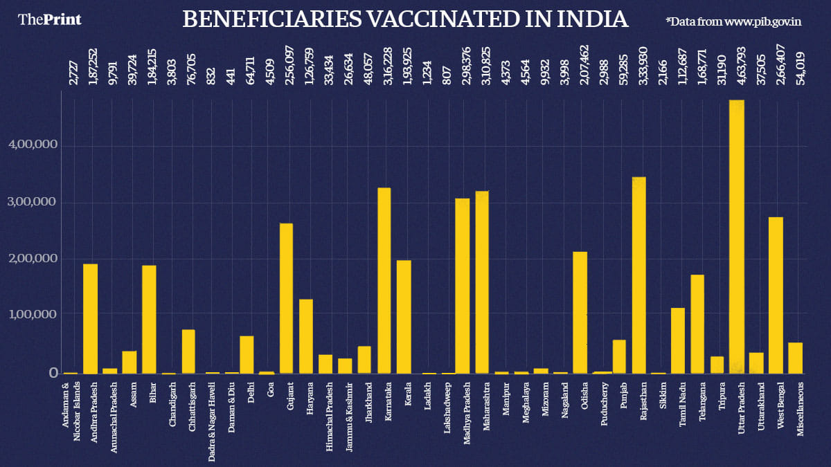 Graphic by Ramandeep Kaur | ThePrint