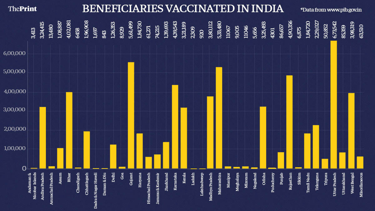 Graphic by Ramandeep Kaur | ThePrint