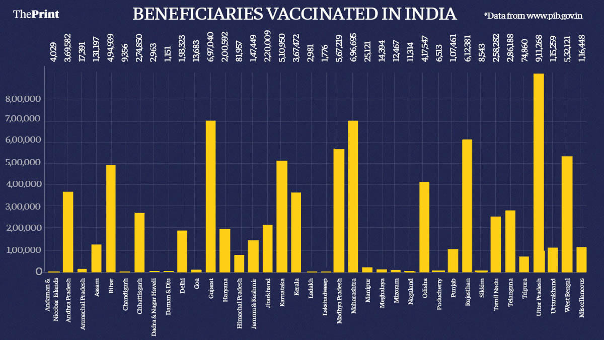 Graphic by Ramandeep Kaur | ThePrint