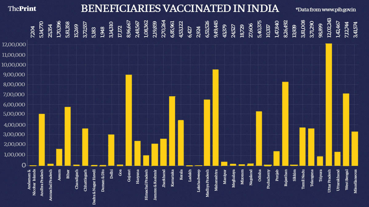 Graphic by Ramandeep Kaur | ThePrint