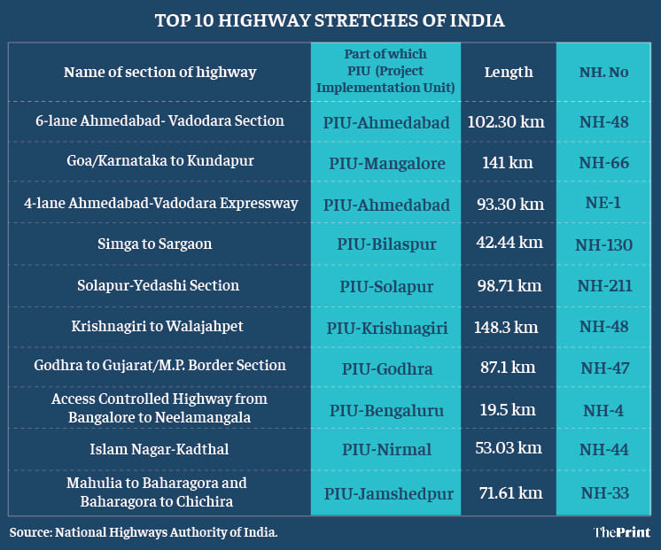 Ramandeep Kaur | ThePrint