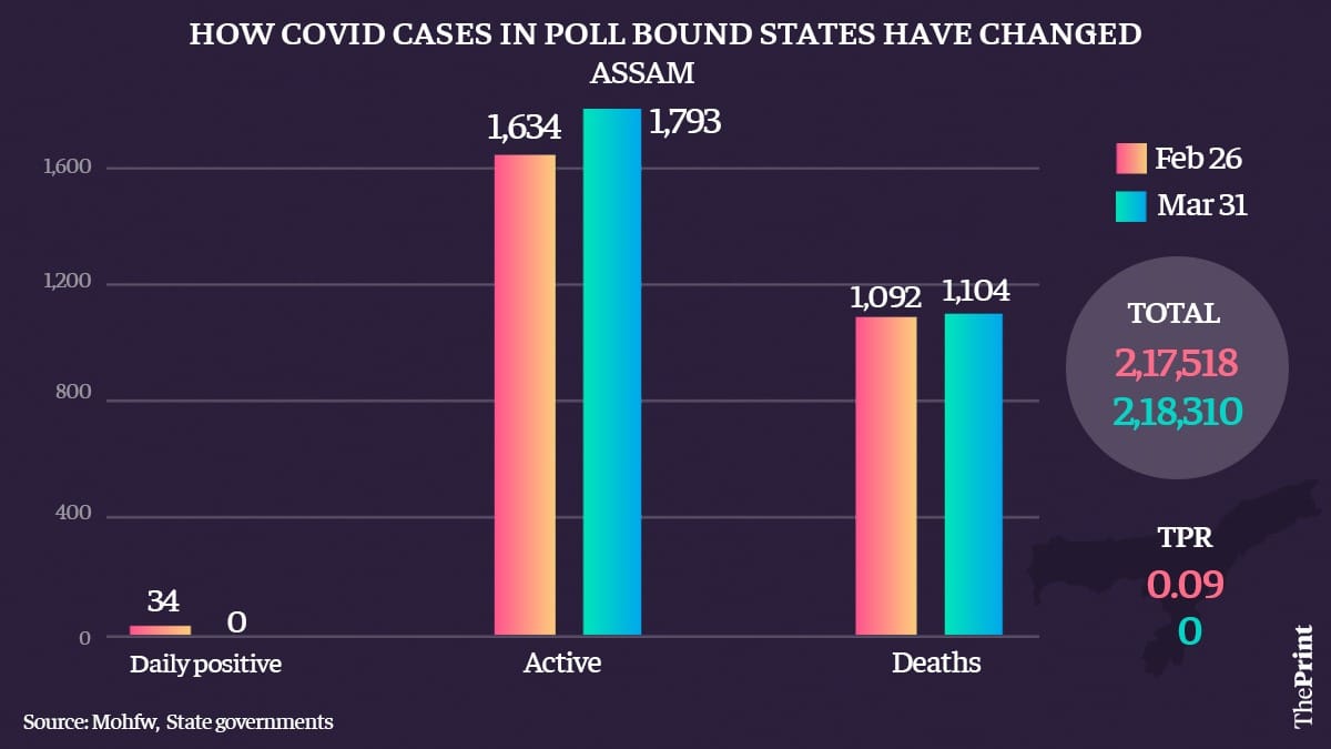 Graphic: Ramandeep Kaur/ThePrint