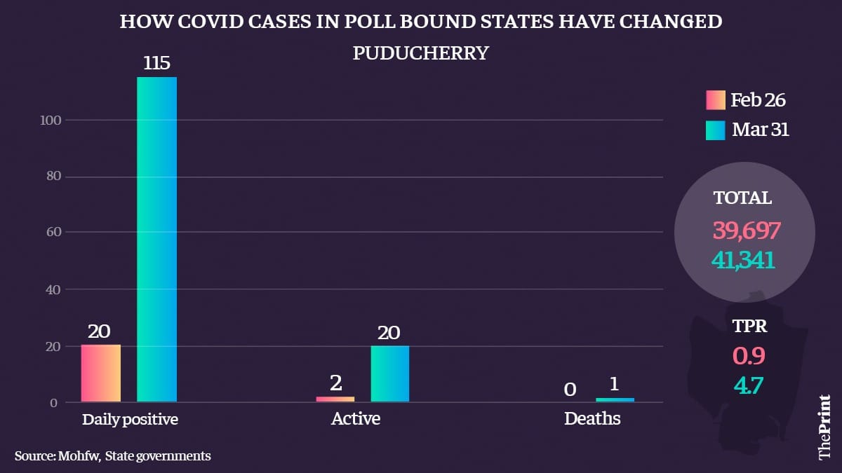 Graphic: Ramandeep Kaur/ThePrint