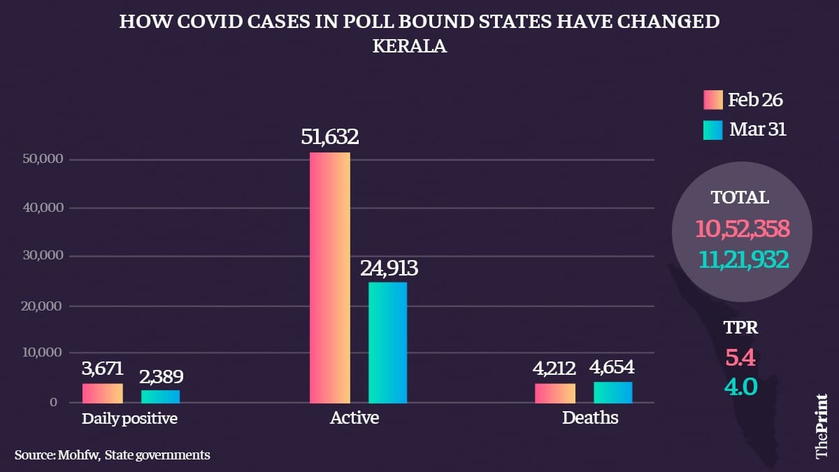 Graphic: Ramandeep Kaur/ThePrint