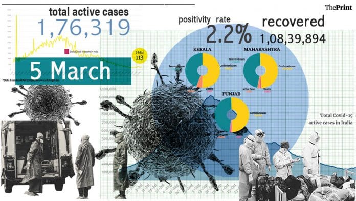 Illustration by Ramandeep Kaur | ThePrint