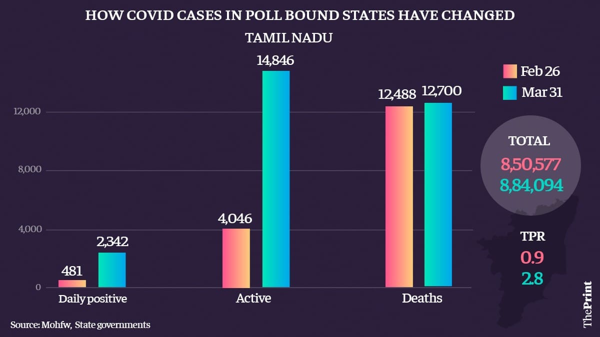 Graphic: Ramandeep Kaur/ThePrint