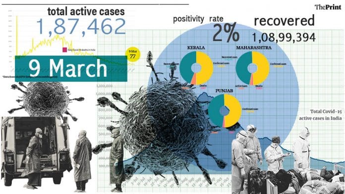 Graphic by Ramandeep Kaur | ThePrint