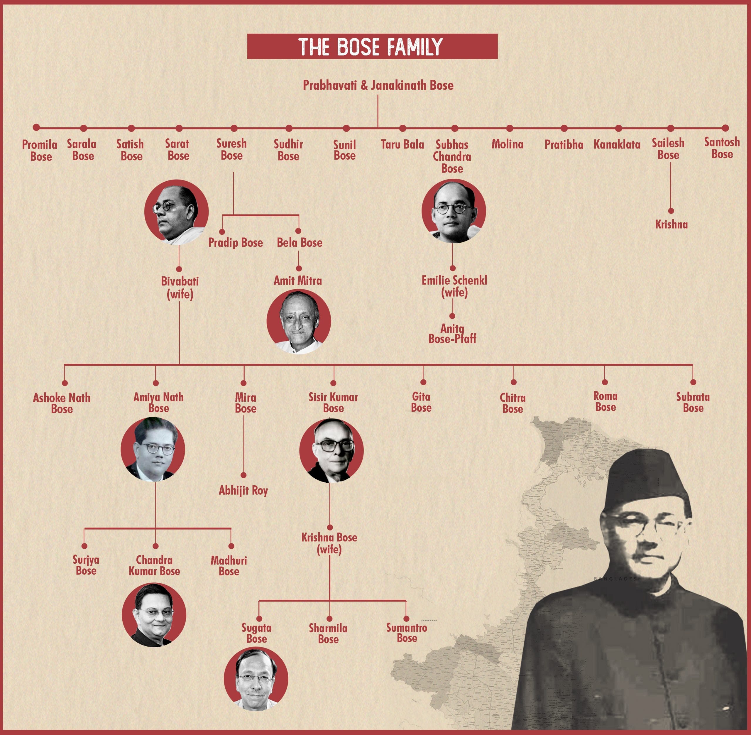 The Bose family tree | Graphic: Ramandeep Kaur | ThePrint
