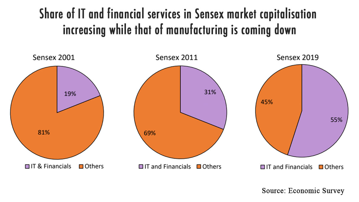 Graphic: Soham Sen/ThePrint