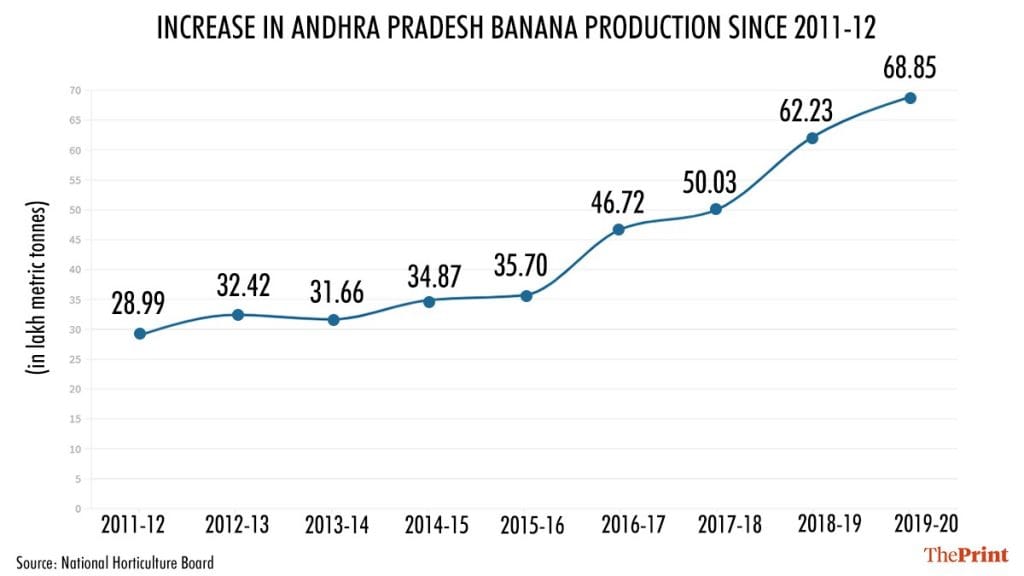 Infographic: Ramandeep Kaur | ThePrint